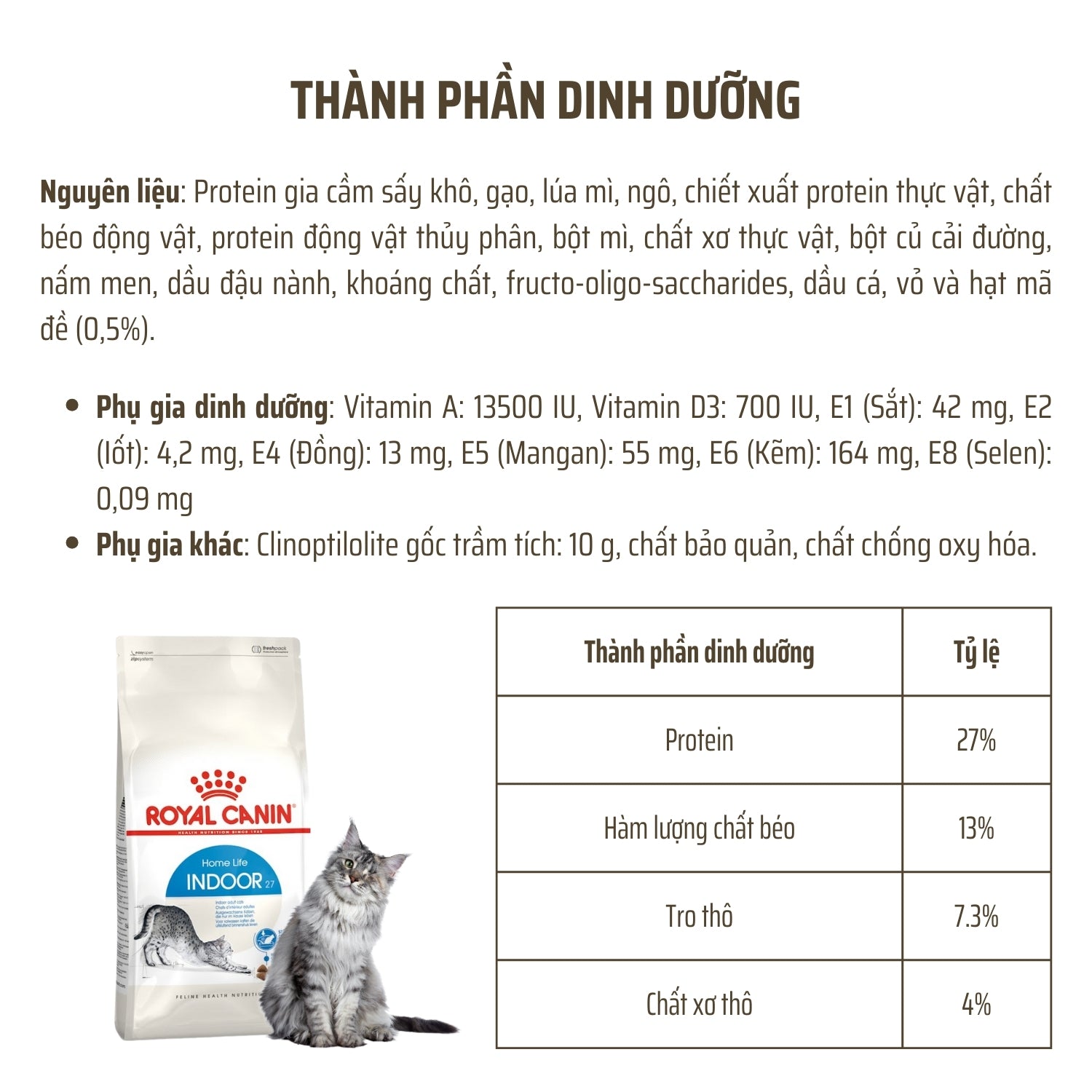 Bảng thành phần dinh dưỡng của hạt Royal Canin Indoor 27