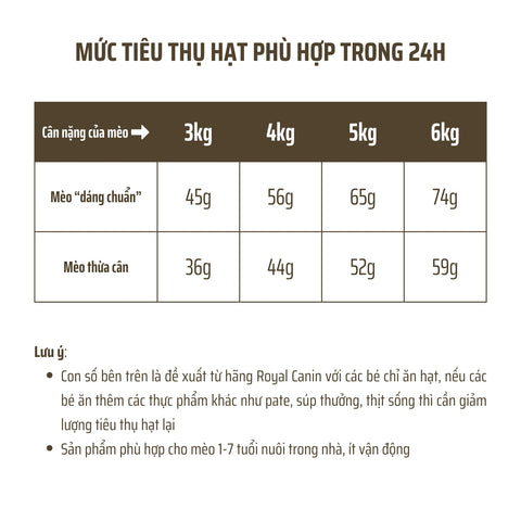 Feeding guide của hạt Royal Canin Indoor 27 cho mèo trưởng thành