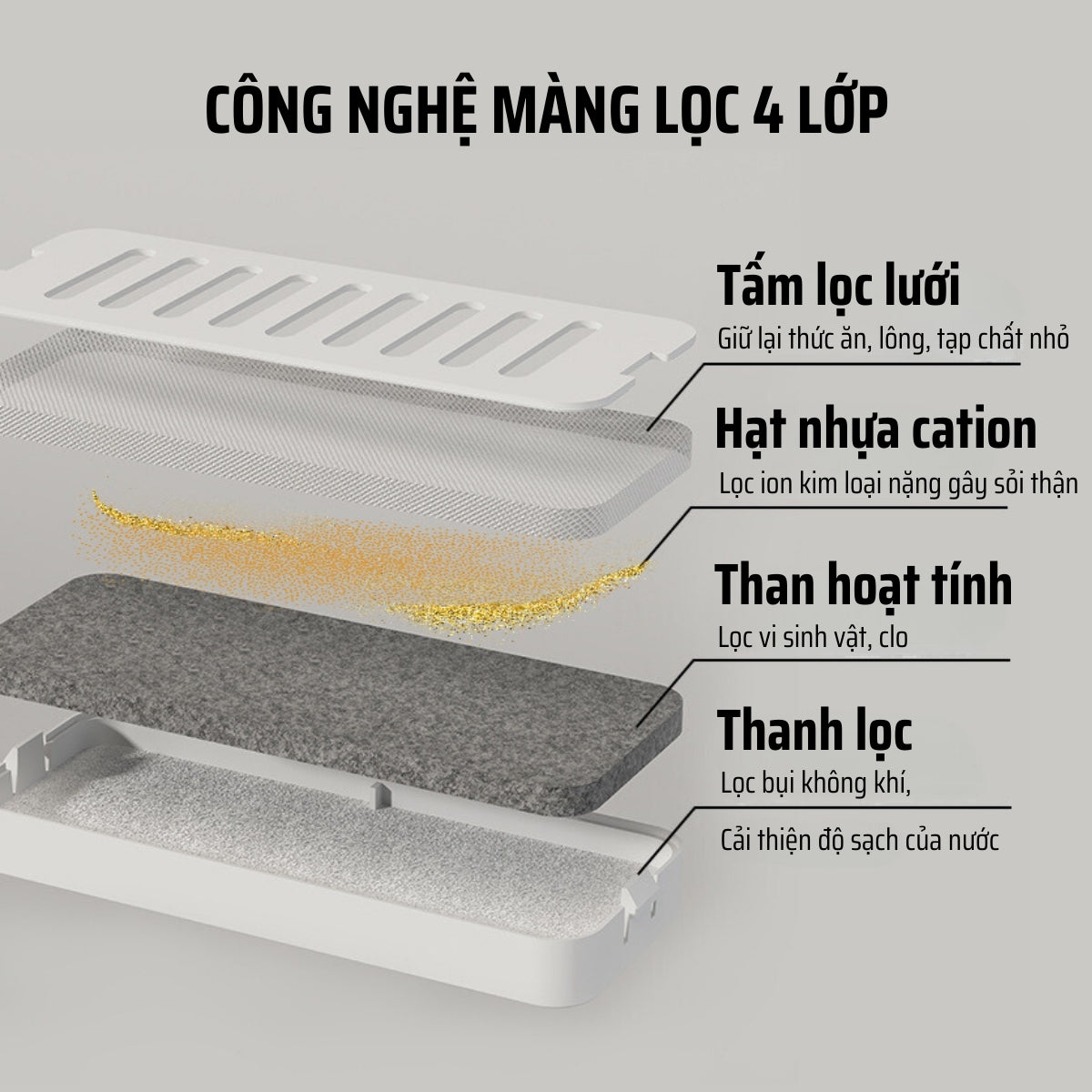 Công nghệ màng lọc nước 4 lớp của máy lọc nước